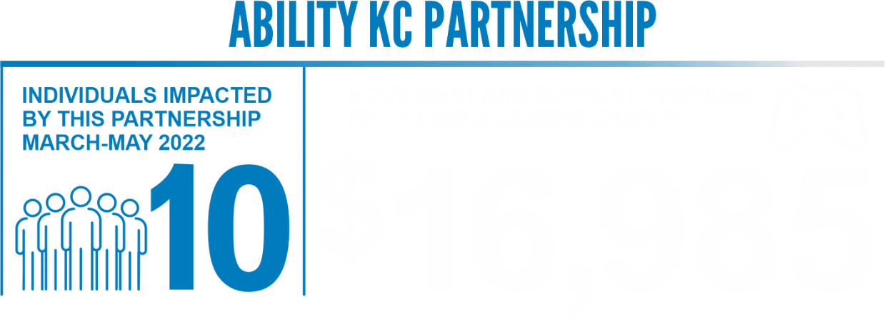 Text "Individuals impacted March to may 2022 - 10. Equipment given $16,985"