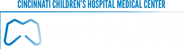CINCINNATI CHILDREN’S HOSPITAL MEDICAL CENTER EQUIPMENT AND SUPPORT PROVIDED BY ABLEGAMERS SINCE MAY 2022 $10,558