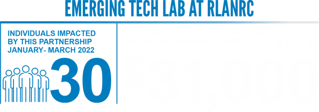 Text "Individuals impacted by this partnership January-March 2022 = 30. Equipment given $31,000"